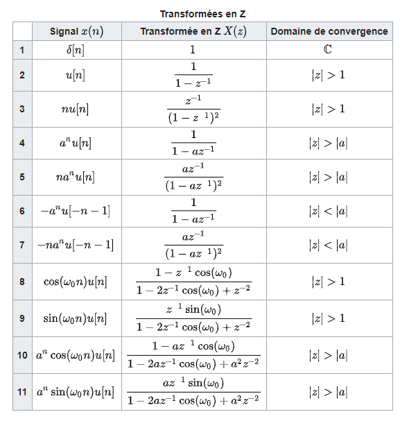 TZ Usuelles