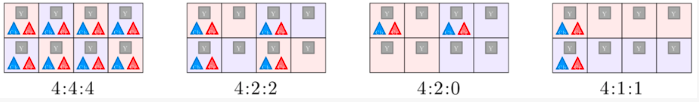 Subsampling modes